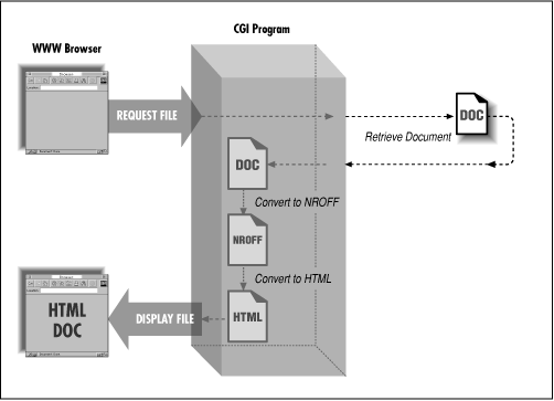 [Graphic: Figure 9-1]