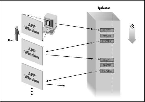 [Graphic: Figure 10-4]