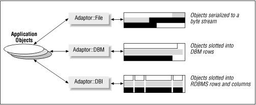 Figure 11.1