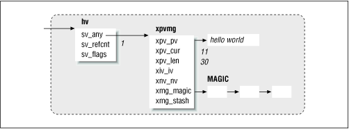 Figure 20.9